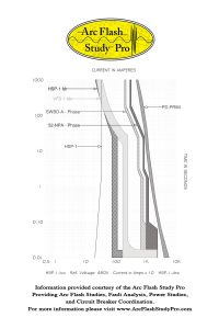 Circuit Breaker HSP-1 Analysis Diagram